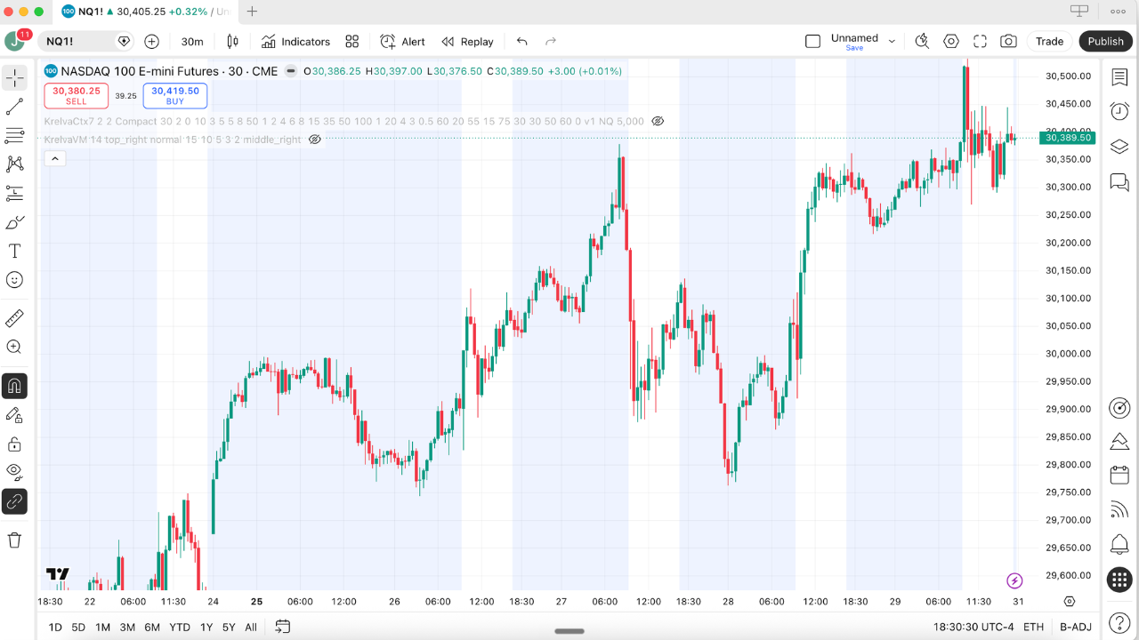TradingView chart without Krelva drawings