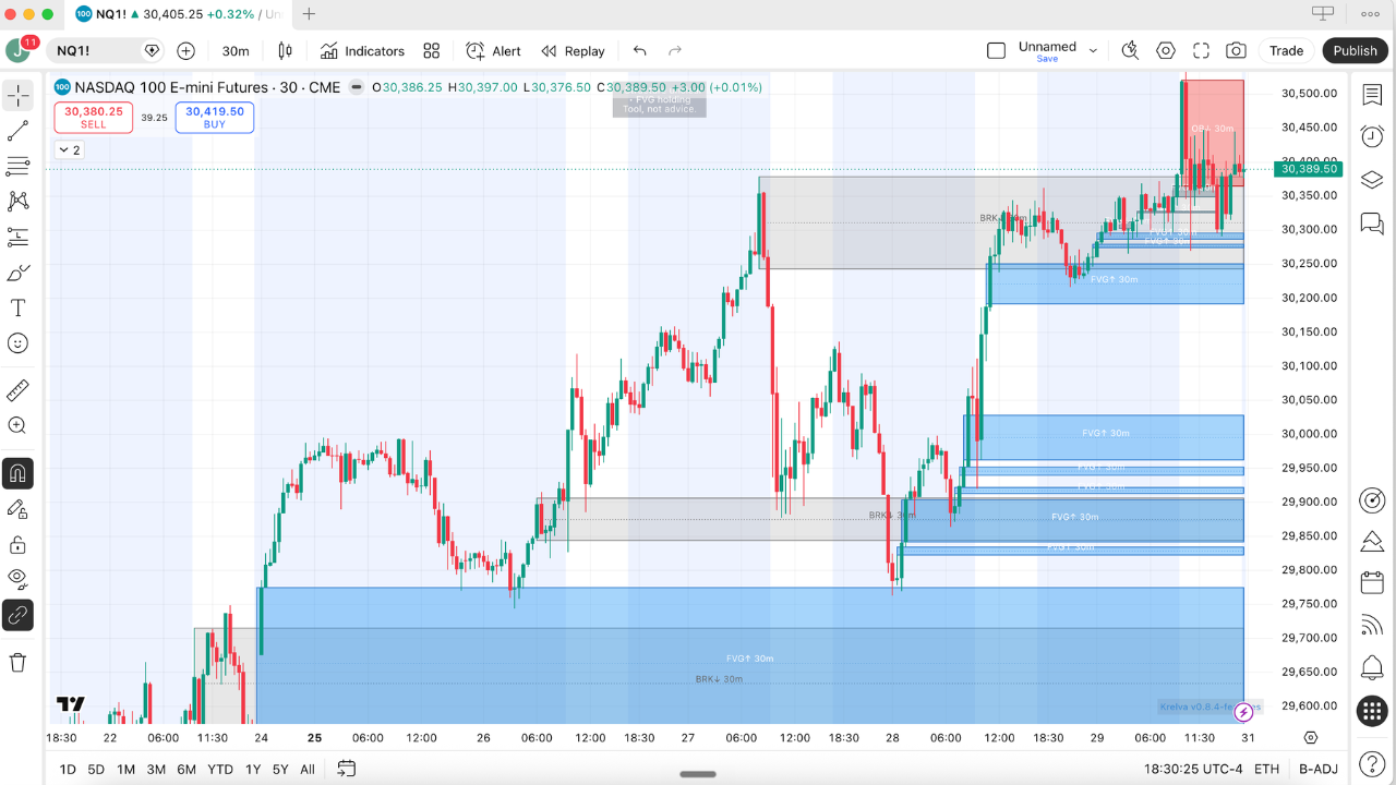 TradingView chart with Krelva fair value gaps and market structure zones